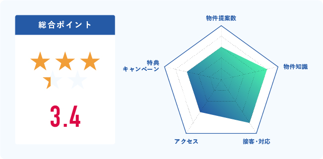 おすすめポイント