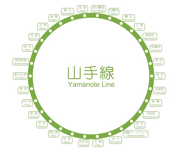山手線の住みやすい街
